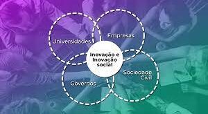 Programa Inspire - Programa Catarinense de Inovação Social/ Créditos: reprodução